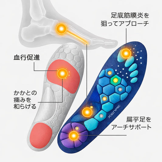 - 磁気楽歩インソール™
